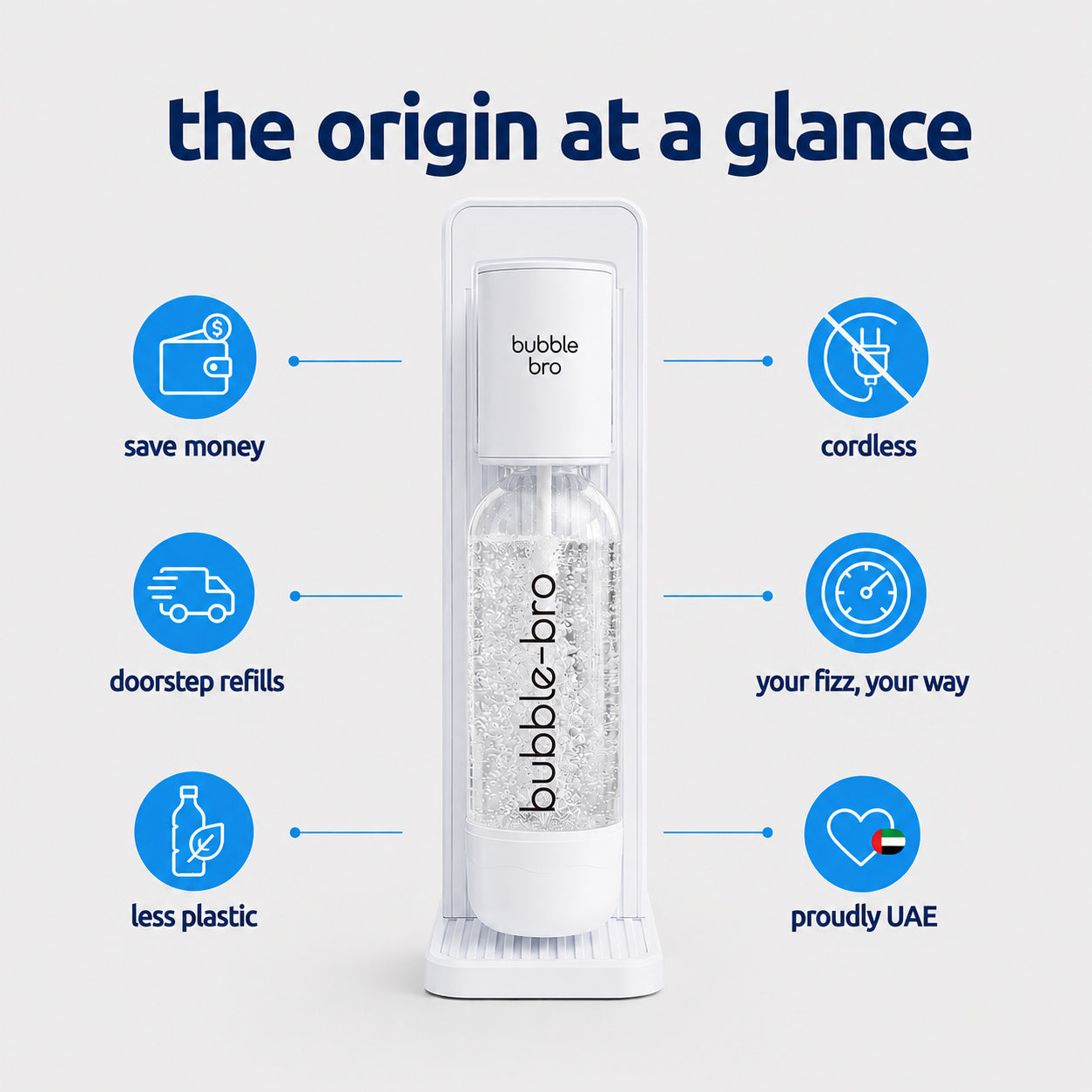 Origin Sparkling Water Maker - family pack