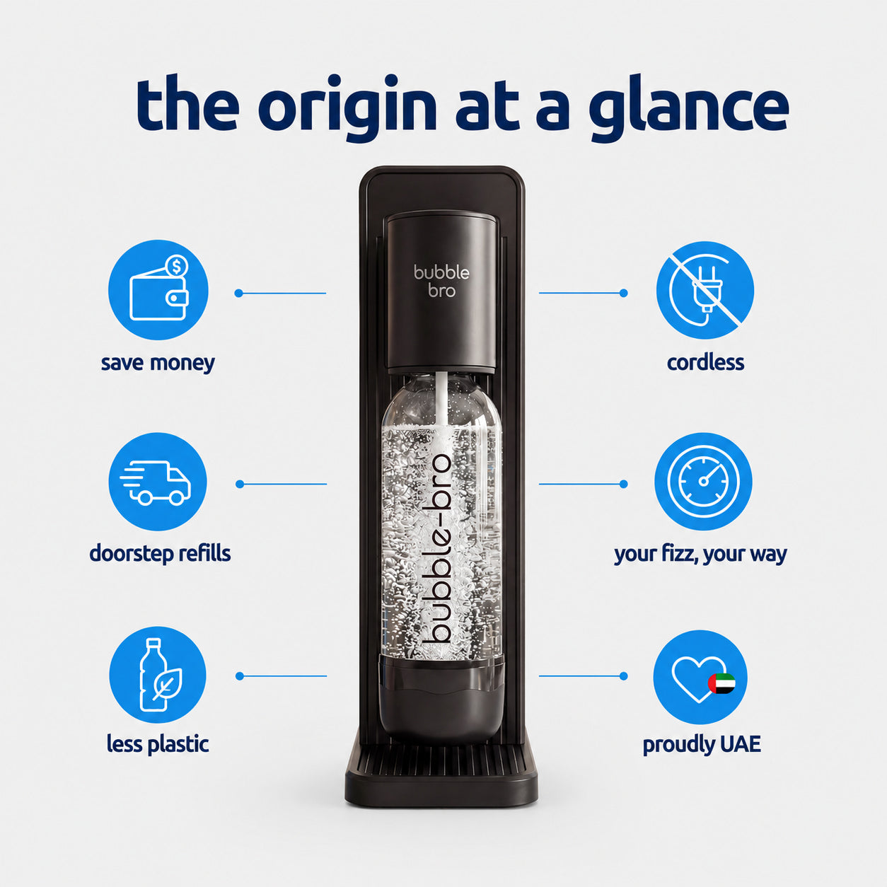 bubblebro Origin cordless sparkling water maker in black with key features: save money, doorstep CO2 refills, less plastic, UAE-made #color_black