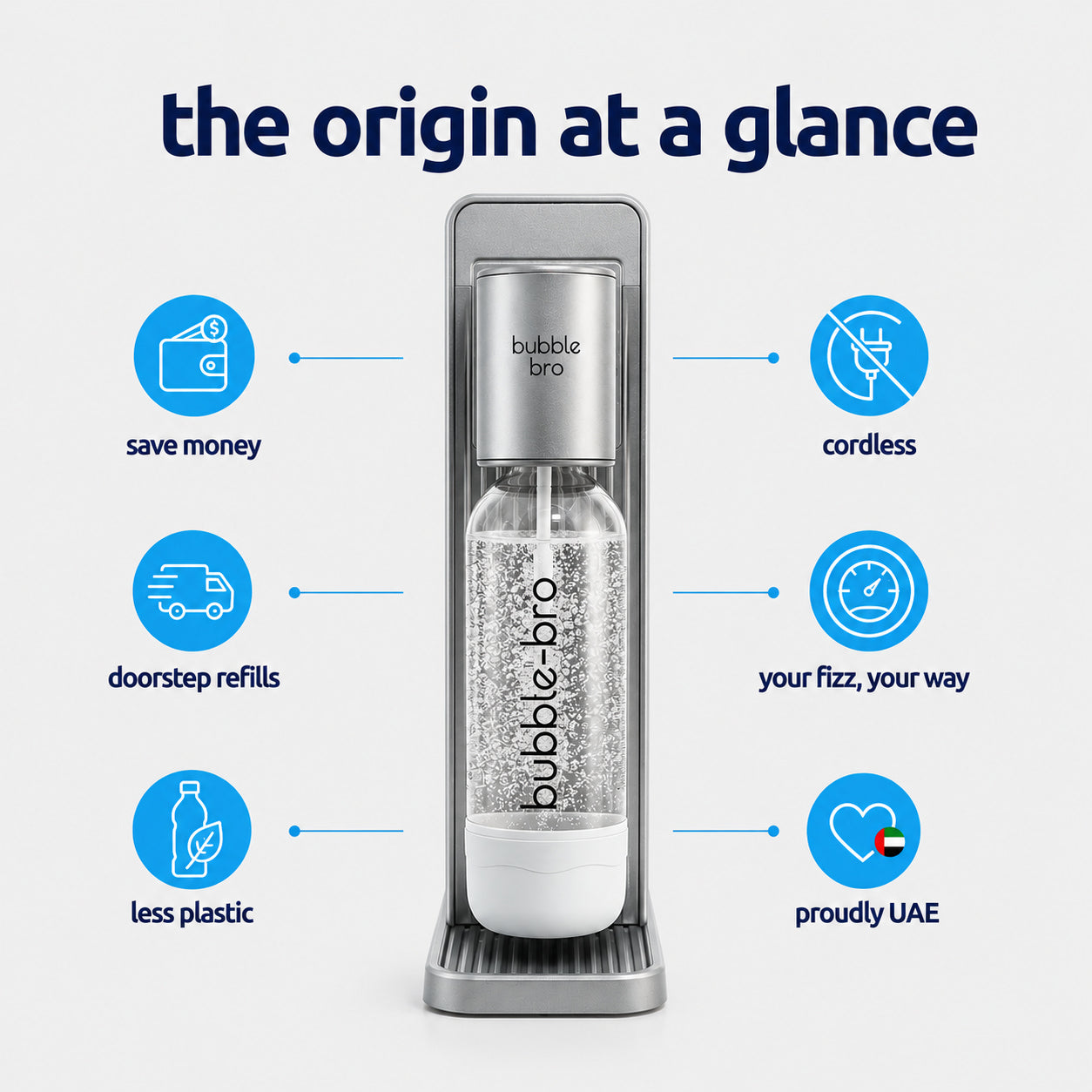 Origin Sparkling Water Maker - family pack
